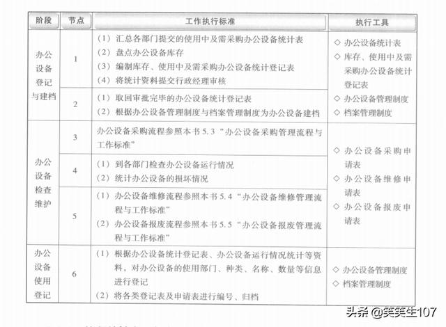 服务器设备日常管理工作手册包含哪些核心管理内容？ 第1张