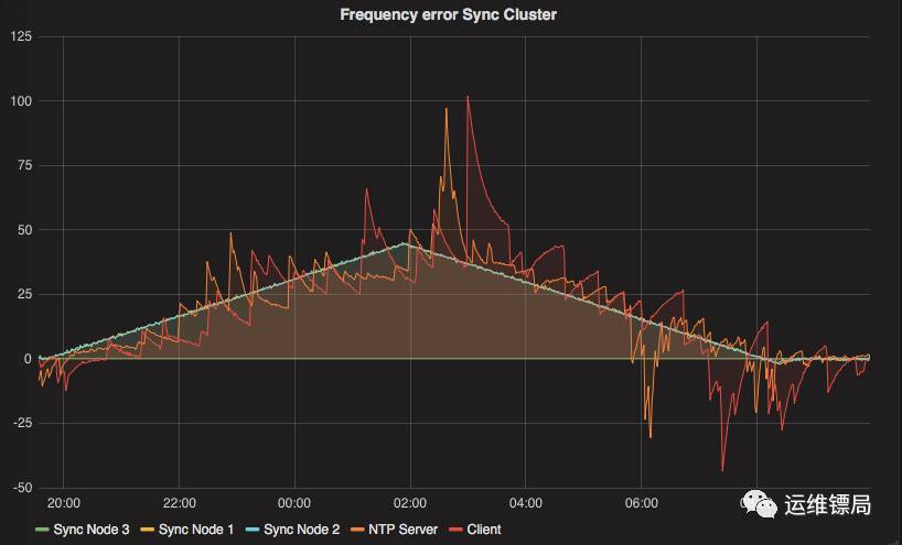 推荐:vultr-10月,全新15美元VPS优惠码(实际得到25刀)