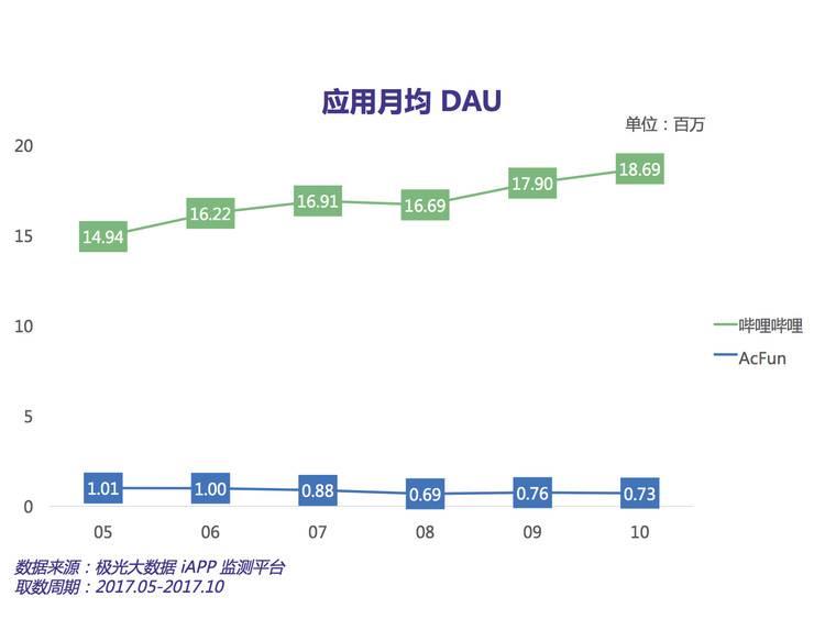 推荐:vultr-10月,全新15美元VPS优惠码(实际得到25刀)