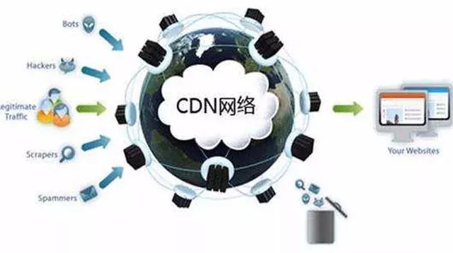服务器带宽1M如果使用CDN,其网络性能和成本效益如何平衡? 第3张 服务器带宽1M如果使用CDN,其网络性能和成本效益如何平衡? 第3张