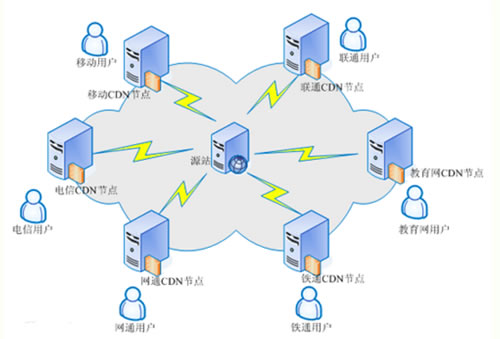 百度P2P CDN支持安卓和iOS手机使用吗?