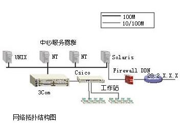 广域网虚拟主机怎么设置,才能通过路由器实现外网访问? 第1张 广域网虚拟主机怎么设置,才能通过路由器实现外网访问? 第1张