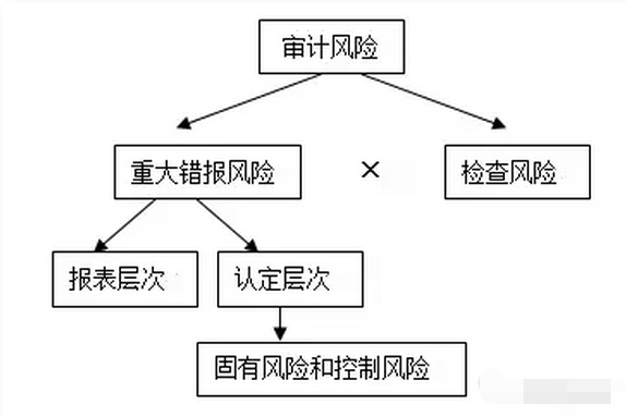 从安全性变化角度审计,如何更精准识别风险? 第3张 从安全性变化角度审计,如何更精准识别风险? 第3张
