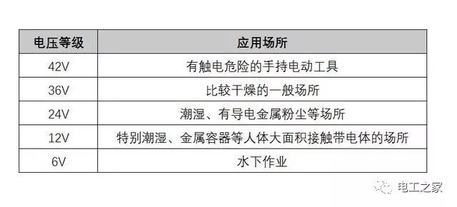 安全特地电压包含几档数据?各档适用场景是什么? 第3张 安全特地电压包含几档数据?各档适用场景是什么? 第3张