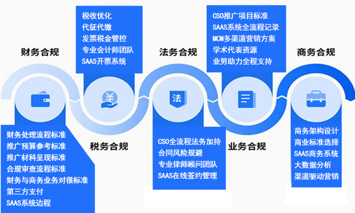 服务器记入研发费用,税务合规与研发费用归集边界如何界定? 第2张 服务器记入研发费用,税务合规与研发费用归集边界如何界定? 第2张