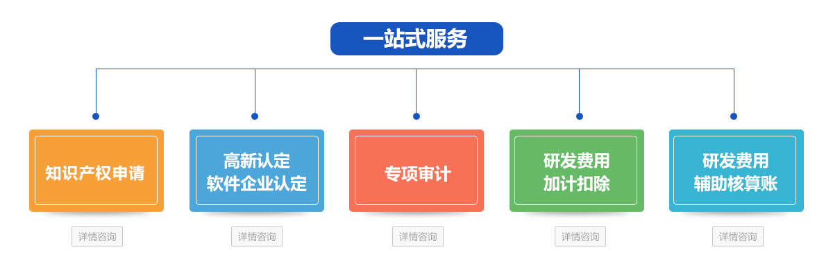 服务器记入研发费用,税务合规与研发费用归集边界如何界定? 第1张 服务器记入研发费用,税务合规与研发费用归集边界如何界定? 第1张