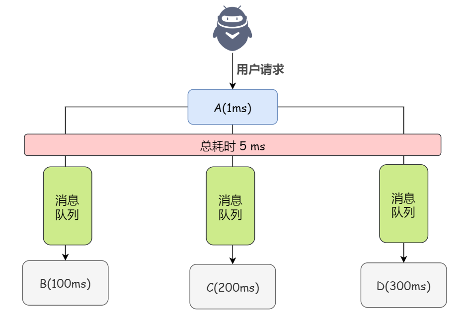 非关系型数据库消息队列,如何高效实现数据传输与处理? 第2张 非关系型数据库消息队列,如何高效实现数据传输与处理? 第2张