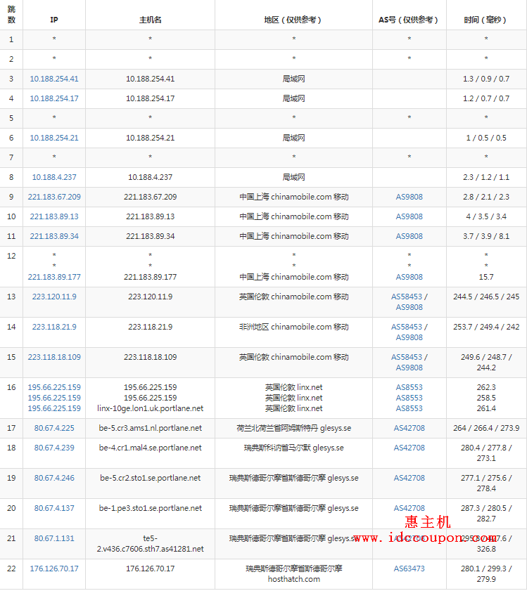 hosthatch-$14/年/128M内存/10gSSD/500G流量/免费SSL/瑞典 第3张 hosthatch-$14/年/128M内存/10gSSD/500G流量/免费SSL/瑞典 第3张