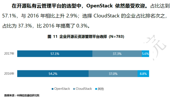 sharktech:OpenStack专有独享云,低至$43/月,16G内存/8核/500gSSD/5T流量,60G高防 第1张 sharktech:OpenStack专有独享云,低至$43/月,16G内存/8核/500gSSD/5T流量,60G高防 第1张