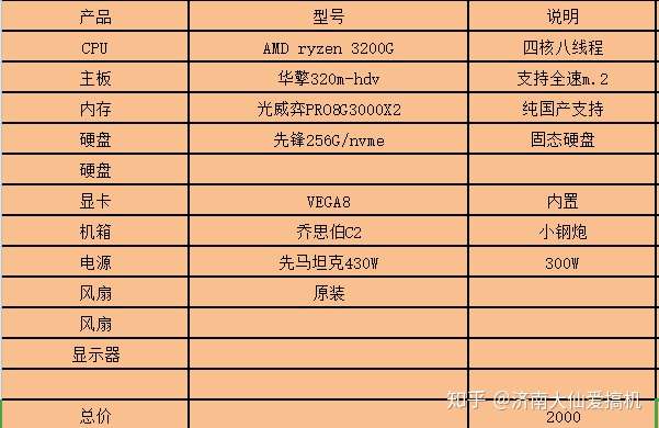 一台玩英雄联盟的电脑配置,具体需要哪些硬件?性价比高的推荐有哪些? 第2张 一台玩英雄联盟的电脑配置,具体需要哪些硬件?性价比高的推荐有哪些? 第2张