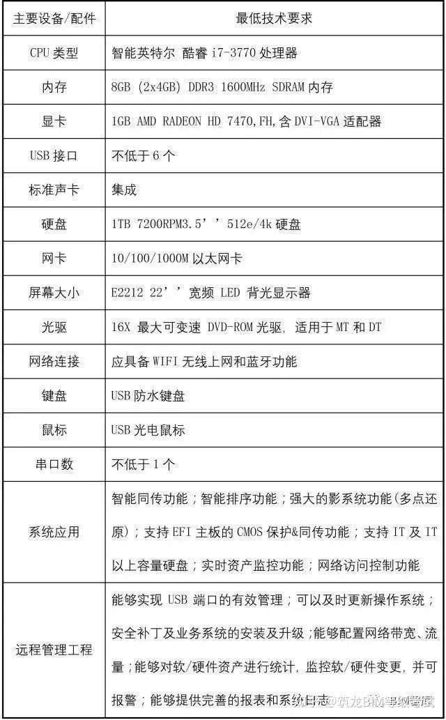 bim笔记本配置要求高吗,bim笔记本电脑推荐配置清单 第3张 bim笔记本配置要求高吗,bim笔记本电脑推荐配置清单 第3张