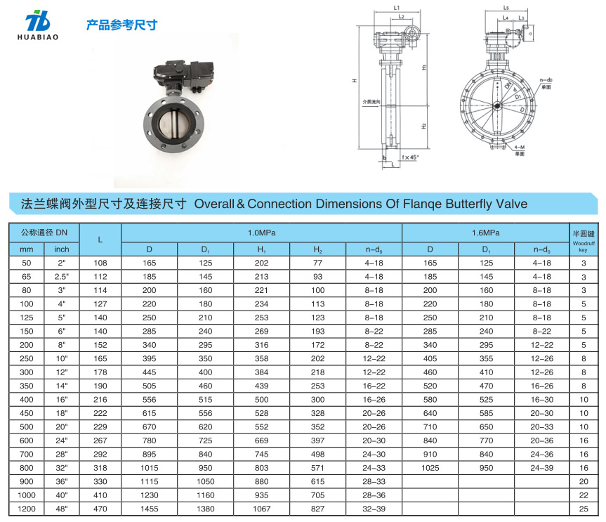 Z41H一16CDN250长度规格是什么型号,有何特别之处? 第2张 Z41H一16CDN250长度规格是什么型号,有何特别之处? 第2张