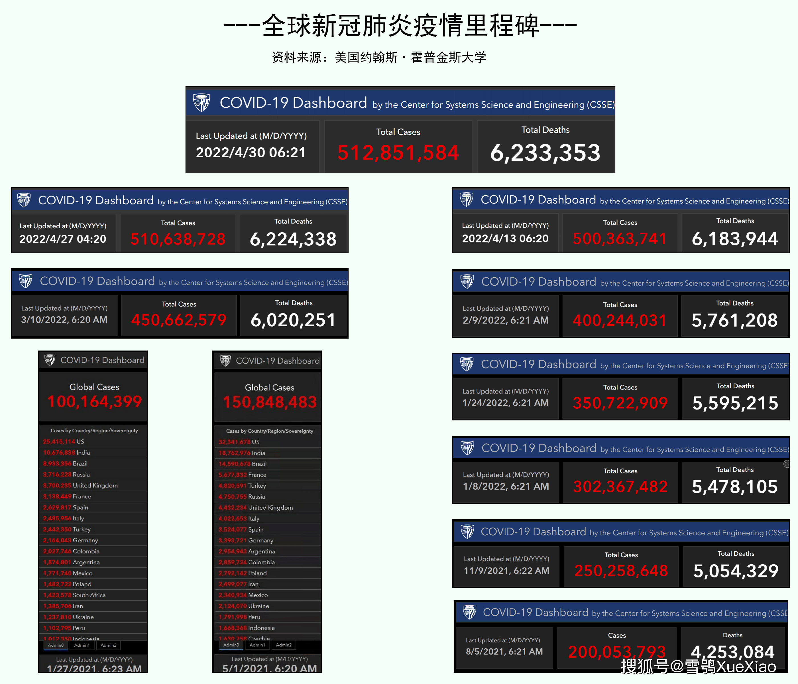 bandwagonhost-新增洛杉矶机房,VPS年付3.99美元,4机房 第2张 bandwagonhost-新增洛杉矶机房,VPS年付3.99美元,4机房 第2张