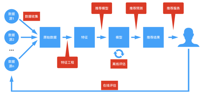 网络开发究竟包含哪三大流程?揭秘高效网络项目构建秘密! 第2张 网络开发究竟包含哪三大流程?揭秘高效网络项目构建秘密! 第2张