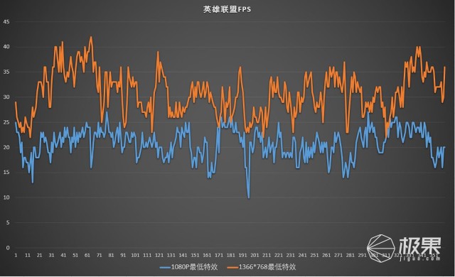 低配置手机能否流畅运行moba游戏?探索性能与体验的平衡之道。 第1张 低配置手机能否流畅运行moba游戏?探索性能与体验的平衡之道。 第1张
