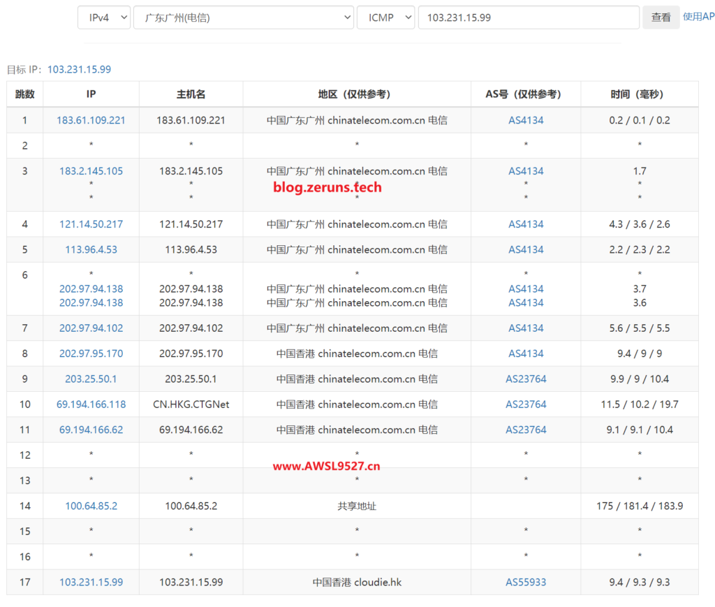 简单测评31idc香港机房cn2+bgp网络的云服务器 第3张 简单测评31idc香港机房cn2+bgp网络的云服务器 第3张