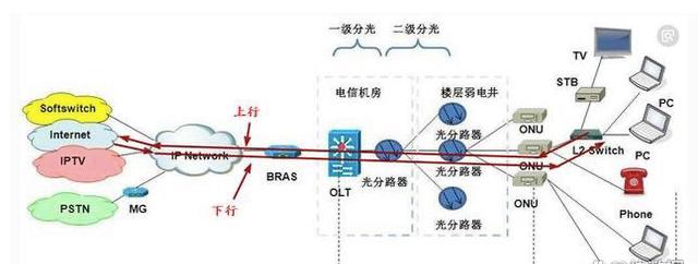 上下对等宽带是什么,上下对等宽带是什么意思 第1张 上下对等宽带是什么,上下对等宽带是什么意思 第1张