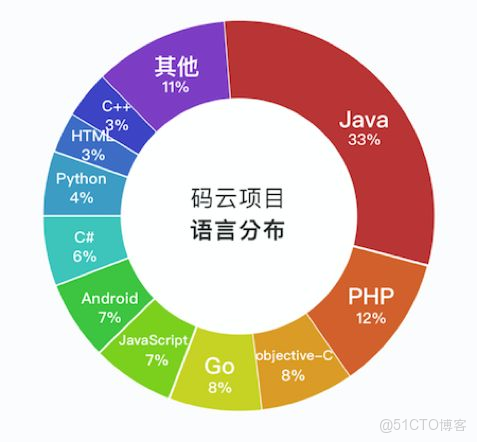 服务器语言排行中,哪种语言更适合中小型企业项目开发? 第3张 服务器语言排行中,哪种语言更适合中小型企业项目开发? 第3张