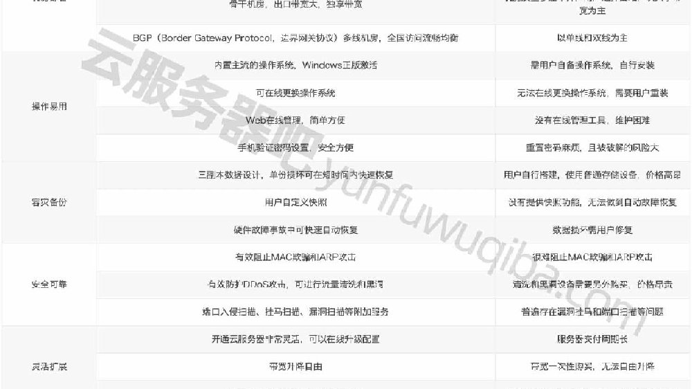 阿里云国际版与国内版有什么区别?免实名免备案购买香港\日本等机房的云服务器 第3张 阿里云国际版与国内版有什么区别?免实名免备案购买香港\日本等机房的云服务器 第3张