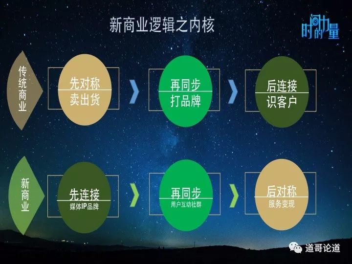 唐山网络开发有限公司的商业模式创新点是什么?如何引领行业潮流? 第1张 唐山网络开发有限公司的商业模式创新点是什么?如何引领行业潮流? 第1张