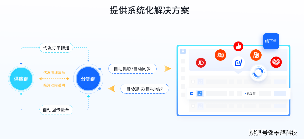 网上商城系统开发简述,为何流程复杂,难点有哪些? 第3张 网上商城系统开发简述,为何流程复杂,难点有哪些? 第3张
