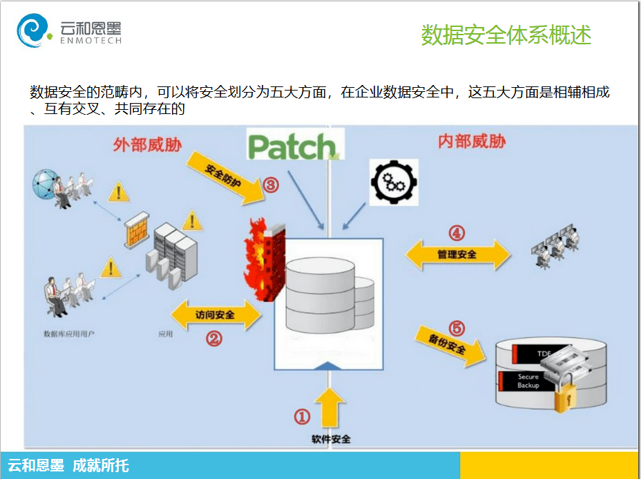 安全数据库文件下载去哪里找才安全可靠? 第3张 安全数据库文件下载去哪里找才安全可靠? 第3张
