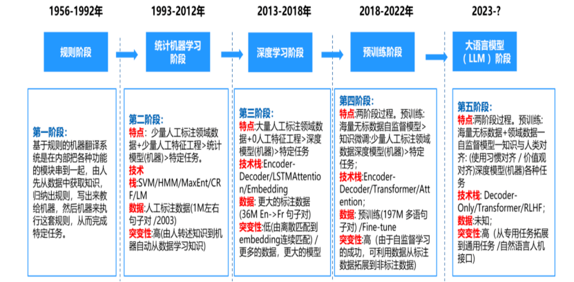 服务器语言未来5年会朝哪些方向演进? 第1张 服务器语言未来5年会朝哪些方向演进? 第1张