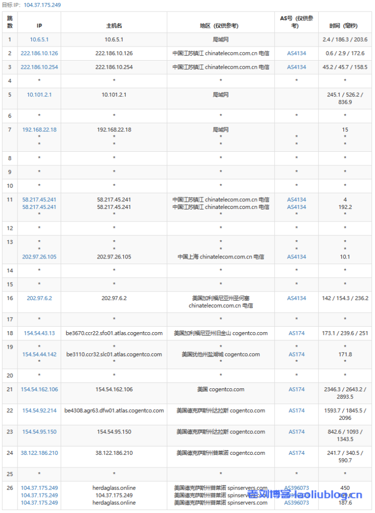 spinservers:美国高配服务器,中国优化线路,$179,2*e5-2630L v3/256gDDR4/2*1.6T SSD/10Gbps带宽 第2张 spinservers:美国高配服务器,中国优化线路,$179,2*e5-2630L v3/256gDDR4/2*1.6T SSD/10Gbps带宽 第2张