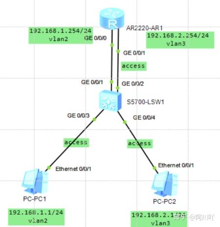 ensp路由怎么配置,ensp路由配置 第2张 ensp路由怎么配置,ensp路由配置 第2张