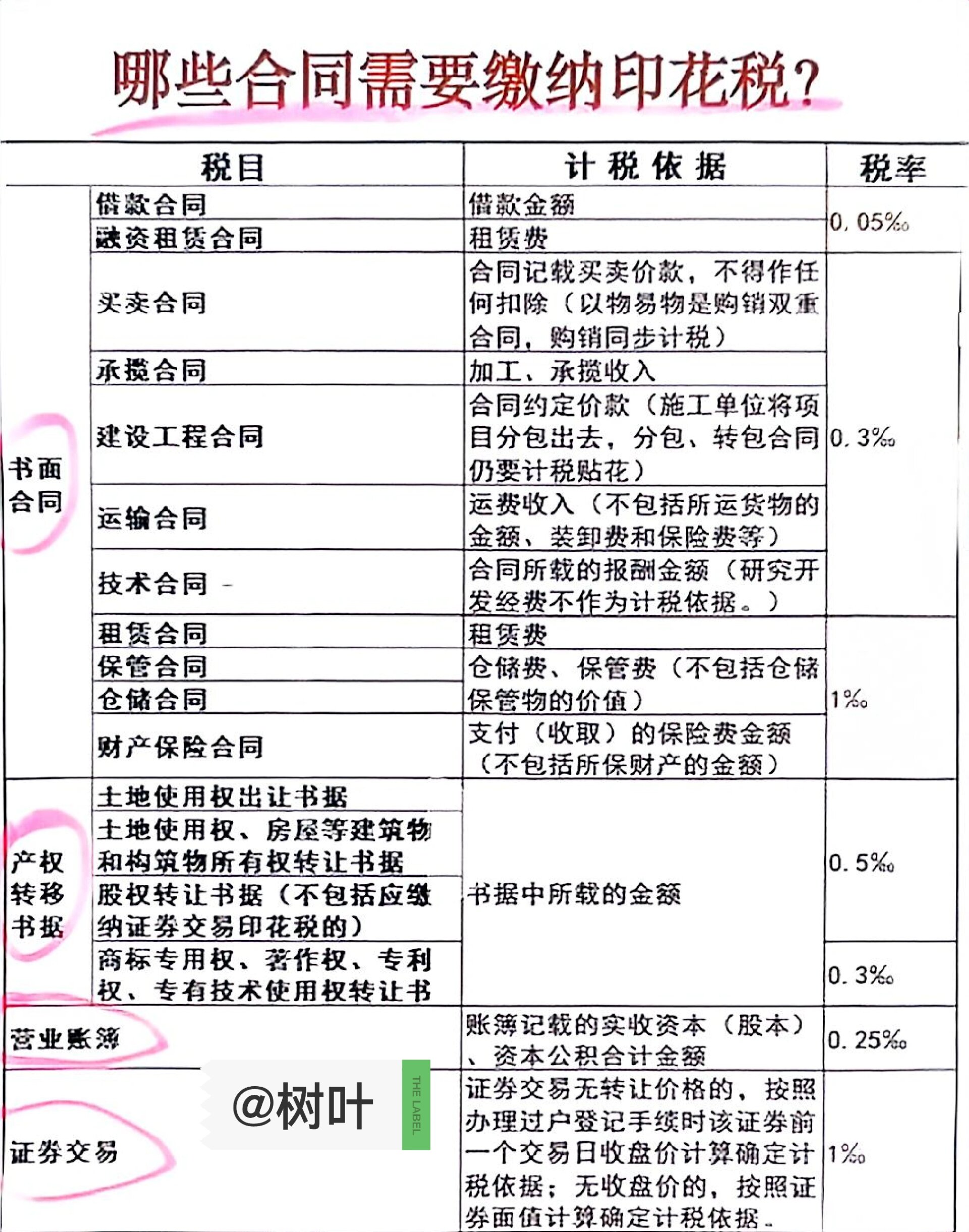 光纤专线接入合同印花税怎么算?印花税税率是多少 第1张 光纤专线接入合同印花税怎么算?印花税税率是多少 第1张