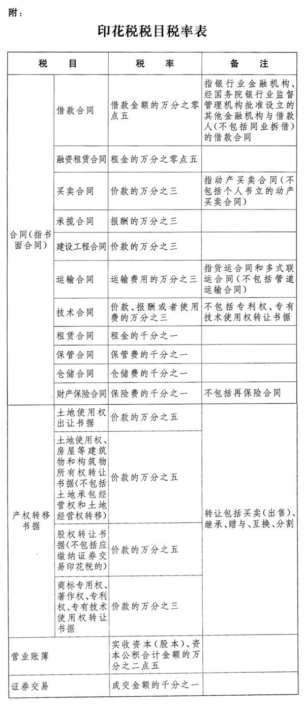 光纤专线接入合同印花税怎么算?印花税税率是多少 第2张 光纤专线接入合同印花税怎么算?印花税税率是多少 第2张