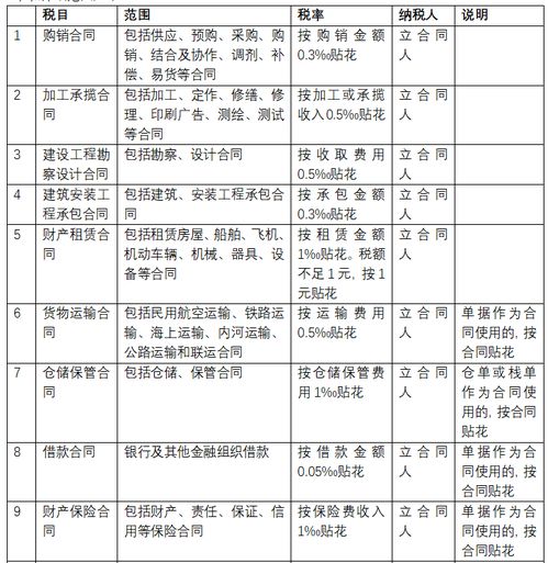 光纤专线接入合同印花税怎么算?印花税税率是多少 第3张 光纤专线接入合同印花税怎么算?印花税税率是多少 第3张
