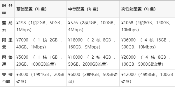 FTL超云：韩国/香港/美国云服务-20元/月，湖北电信58元-8G内存/4核/10M带宽/100g防御