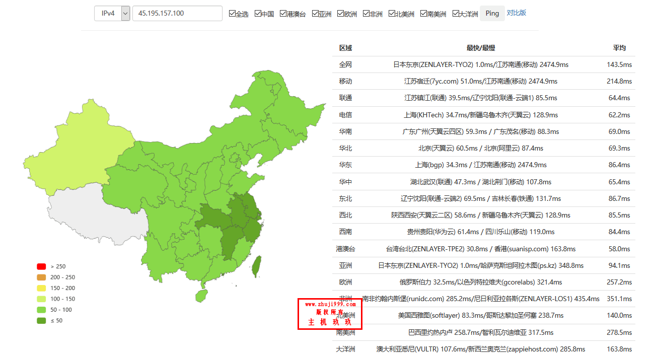站长用过的、速度快的、便宜日本云服务器推荐,带测评数据! 第3张 站长用过的、速度快的、便宜日本云服务器推荐,带测评数据! 第3张
