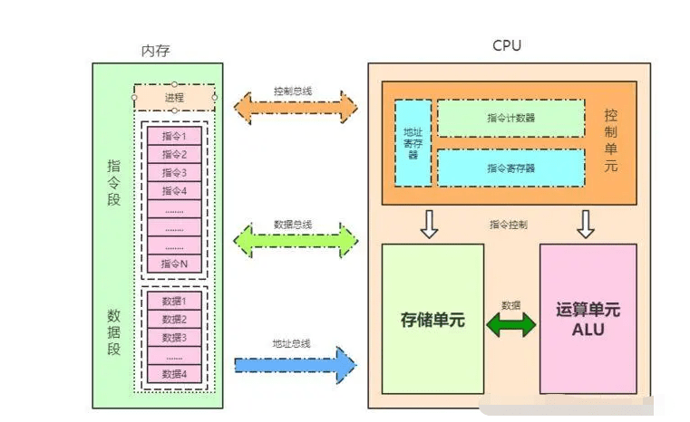 非存储程序控制原理的计算机,为何在历史长河中逐渐被存储程序控制原理所取代? 第2张 非存储程序控制原理的计算机,为何在历史长河中逐渐被存储程序控制原理所取代? 第2张