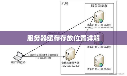 服务器缓存时间设置多久合适？服务器缓存时间设置