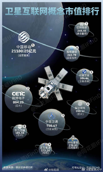 宽带多媒体卫星是什么?宽带多媒体卫星价格 第3张 宽带多媒体卫星是什么?宽带多媒体卫星价格 第3张