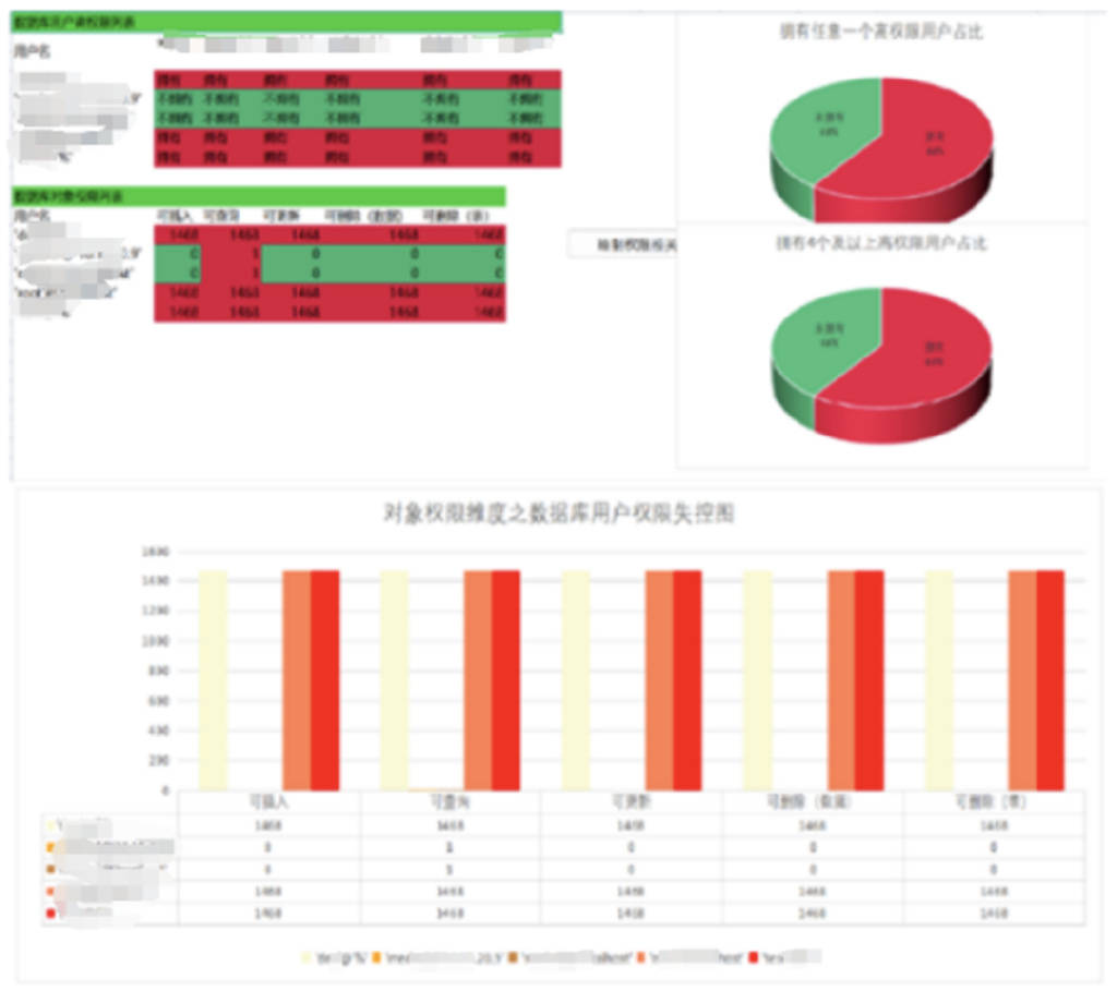 安全失效数据如何有效收集与分析? 第1张 安全失效数据如何有效收集与分析? 第1张