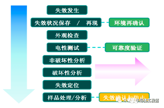 安全失效数据如何有效收集与分析? 第2张 安全失效数据如何有效收集与分析? 第2张