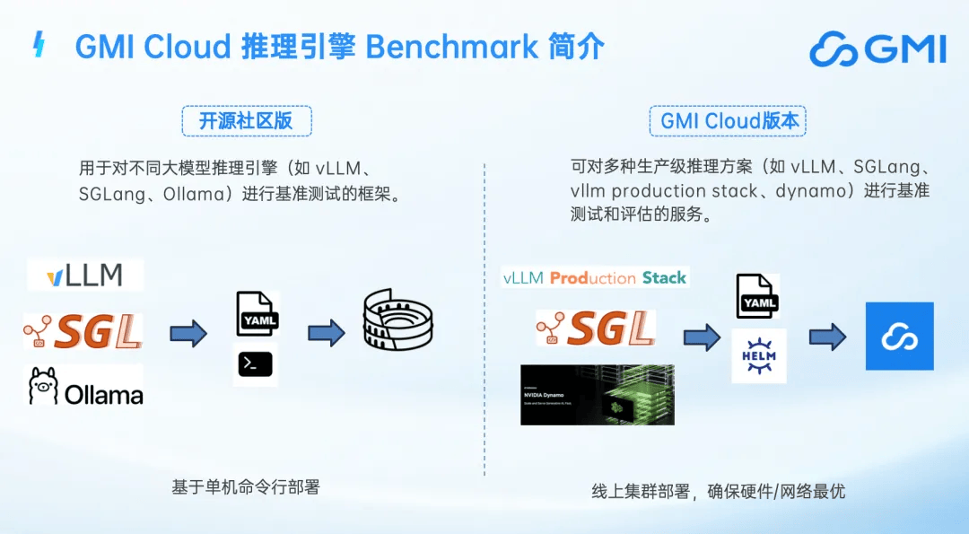 zenlayer怎么样?洛杉矶China Optimized云服务器真实测评:cn2 gia+as4837+cmi 第2张 zenlayer怎么样?洛杉矶China Optimized云服务器真实测评:cn2 gia+as4837+cmi 第2张