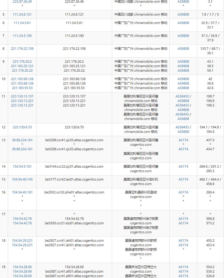 推荐:HostMist-$10/年/128m内存/15g硬盘/200g流量/洛杉矶/亚特兰大 第3张 推荐:HostMist-$10/年/128m内存/15g硬盘/200g流量/洛杉矶/亚特兰大 第3张