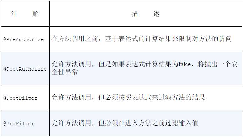 Spring配置Action报错怎么办,spring配置action 第3张 Spring配置Action报错怎么办,spring配置action 第3张