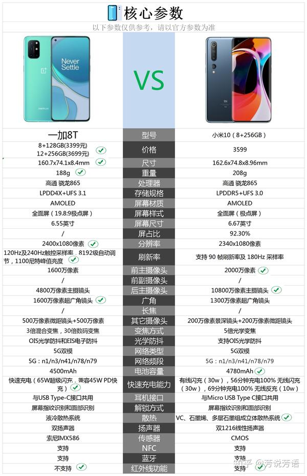 手机换配置多少钱,手机换配置 第3张 手机换配置多少钱,手机换配置 第3张