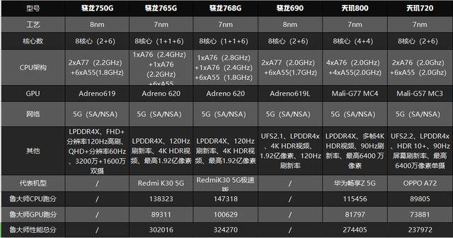 华为7706配置详解,华为7706配置参数 第3张 华为7706配置详解,华为7706配置参数 第3张