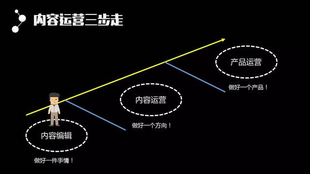 一个初创小网站如何从零开始高效开发与运营? 第1张 一个初创小网站如何从零开始高效开发与运营? 第1张