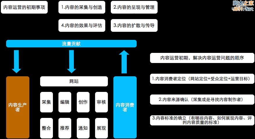 一个初创小网站如何从零开始高效开发与运营? 第2张 一个初创小网站如何从零开始高效开发与运营? 第2张