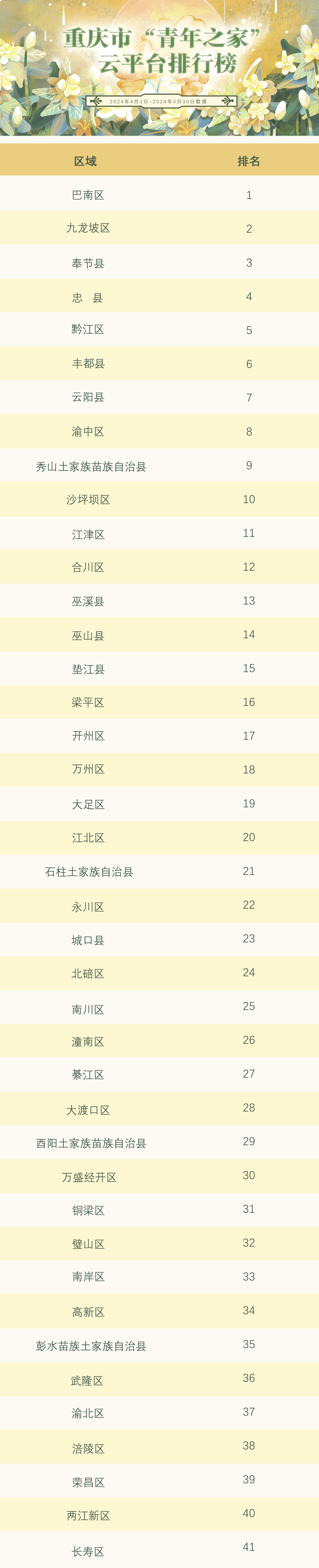 2014年第三季度低端VPS排行榜榜单 第2张 2014年第三季度低端VPS排行榜榜单 第2张