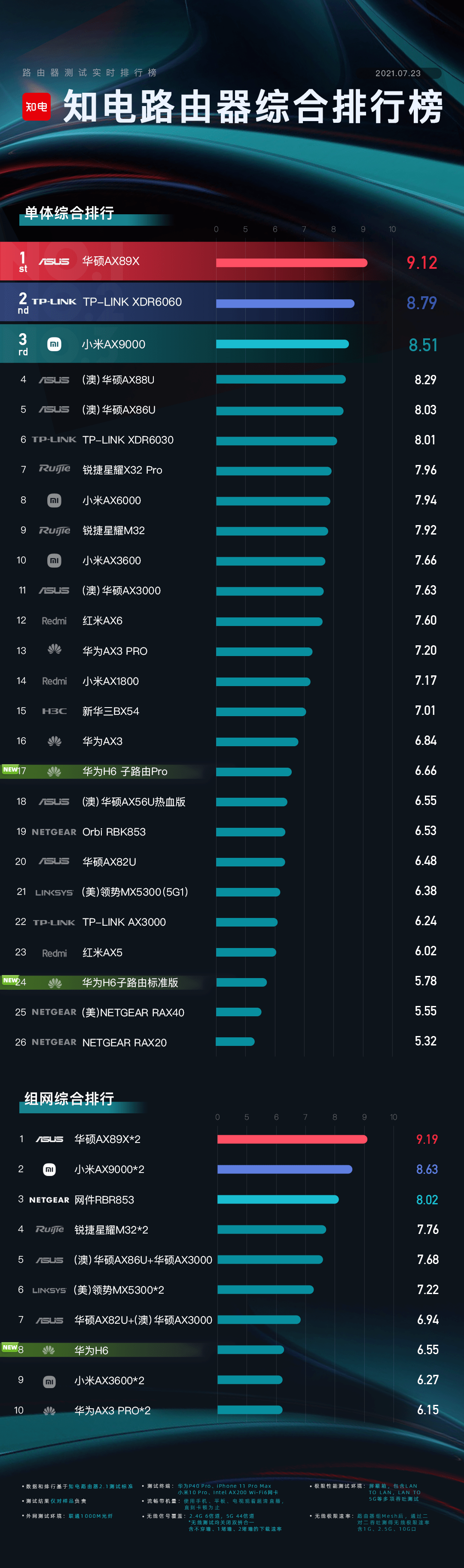 2014年第三季度低端VPS排行榜榜单 第3张 2014年第三季度低端VPS排行榜榜单 第3张