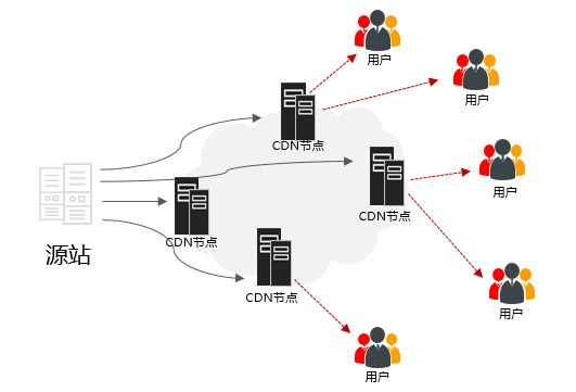 盒子跑CDN，是接光猫上稳定还是接路由器上更快？ 第3张