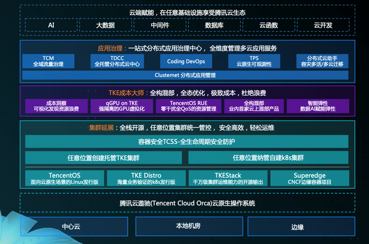 上天分布式云计算操作系统,其技术优势与市场前景究竟如何? 第1张 上天分布式云计算操作系统,其技术优势与市场前景究竟如何? 第1张